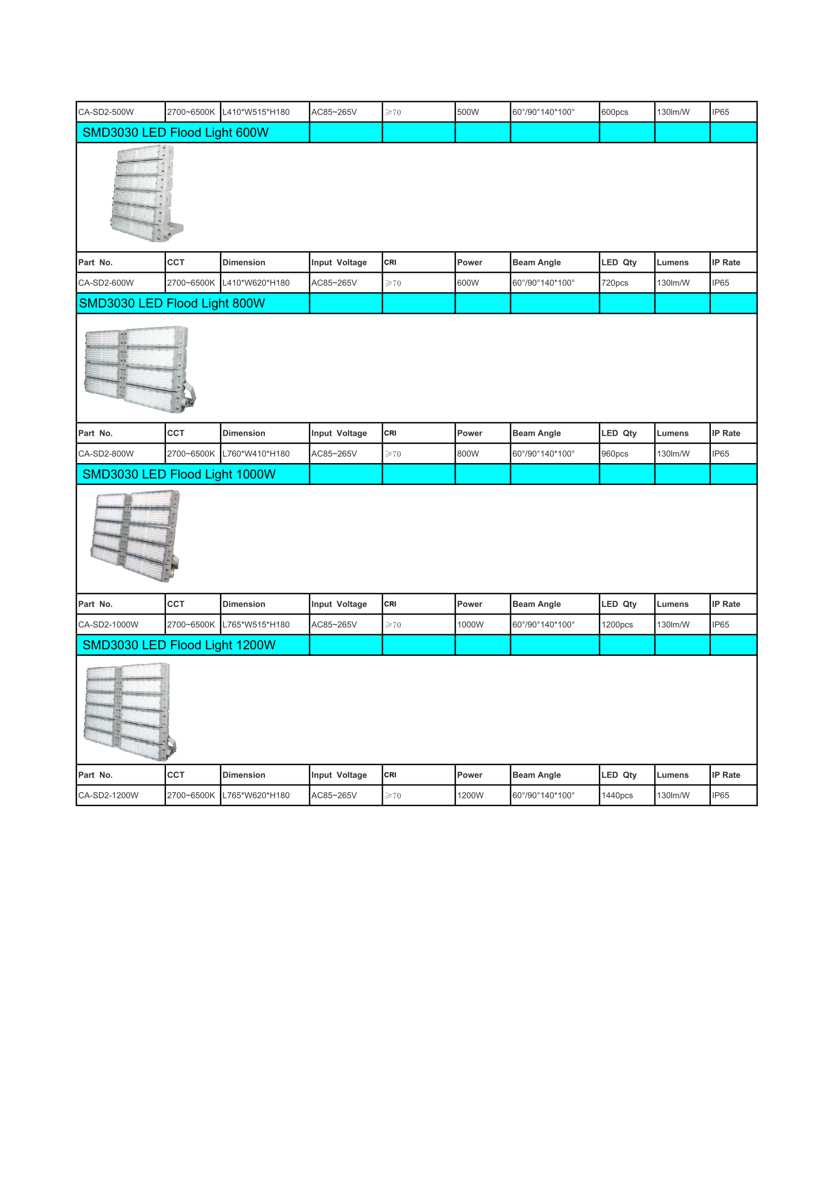 LED SD2 Flood Light_2